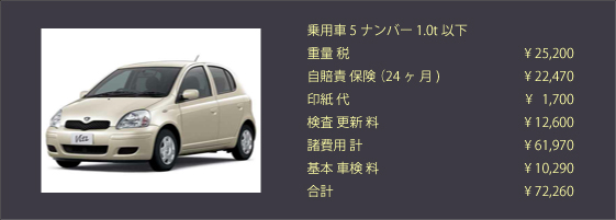 自動車車検